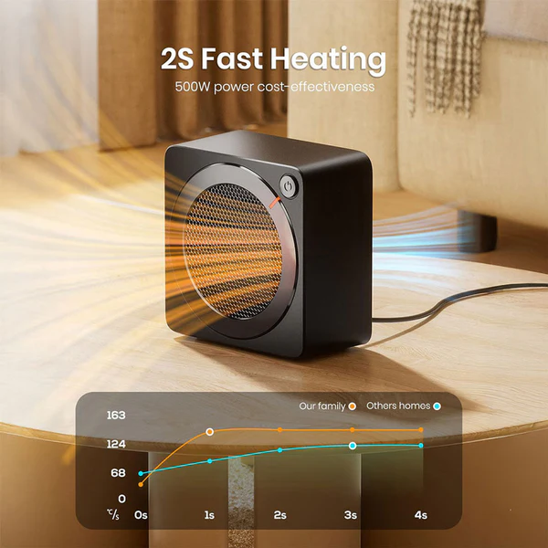 Gaiatop 500W Portable Space Heater – Fast Heating, Compact Design with Tip-Over & Overheat Protection SH-02 - Image 12