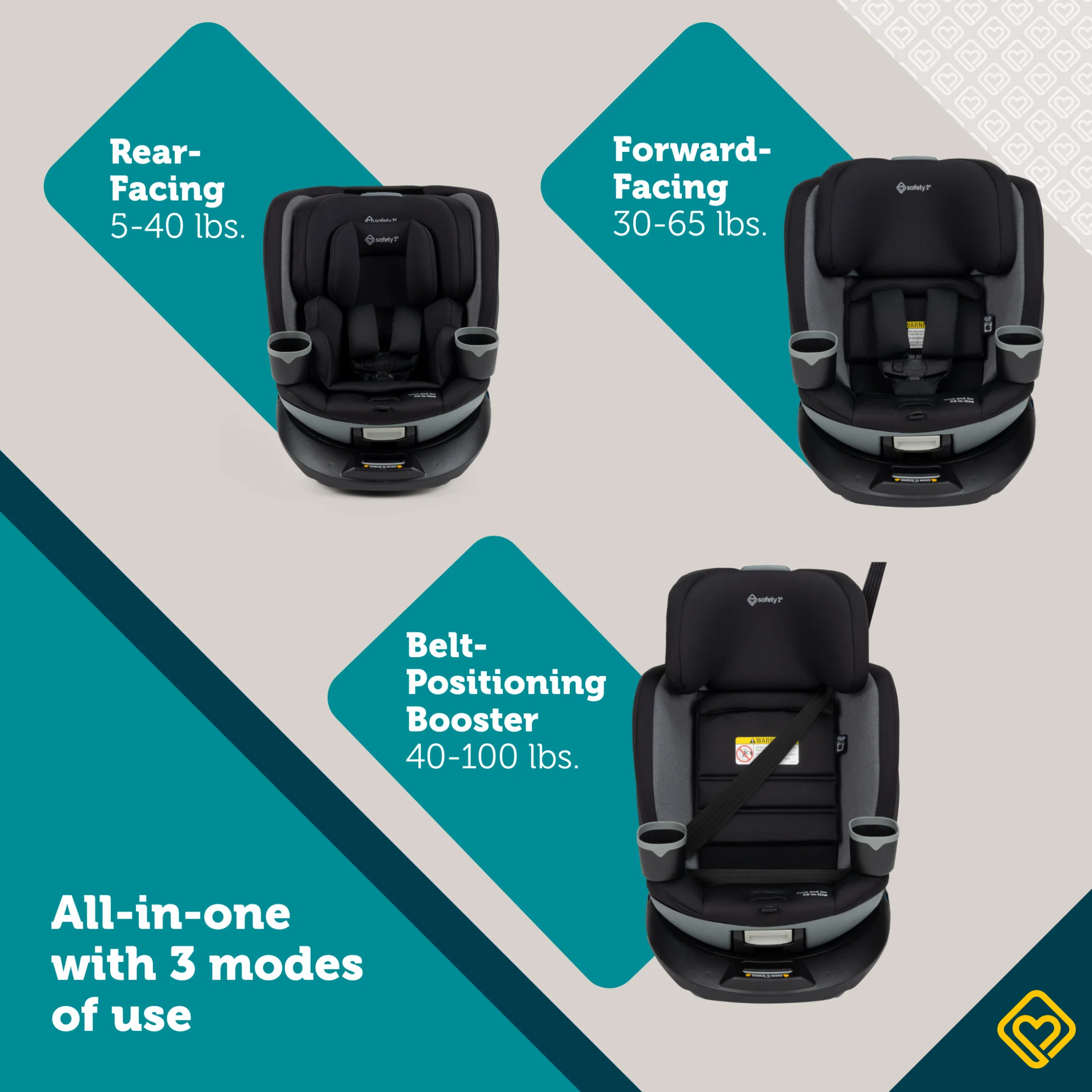 Turn and Go 360° Rotating All-in-One Convertible Car Seat - Image 13